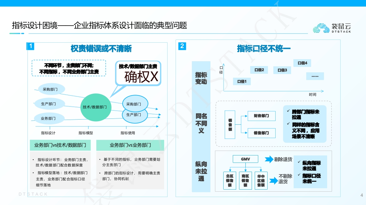 图片[5]-企业指标设计方法[24页PPT]
